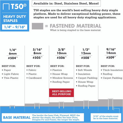 Arrow A50624 T50 Staples, 3/8 Inch (10 mm)